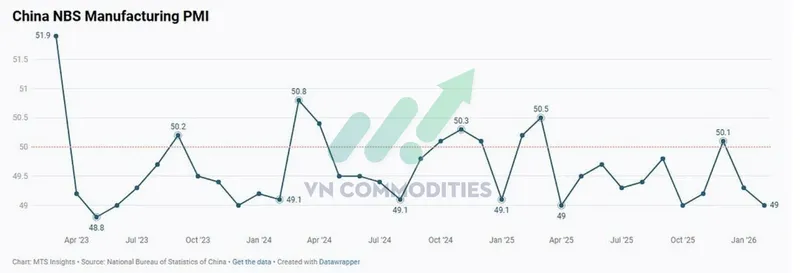 thị trường vĩ m&ocirc;: PMI sản xuất